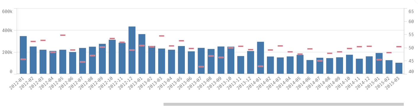 Units vs ASP scrolled down.PNG